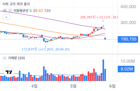 토스 기준 지스케일러(ZS) 차트