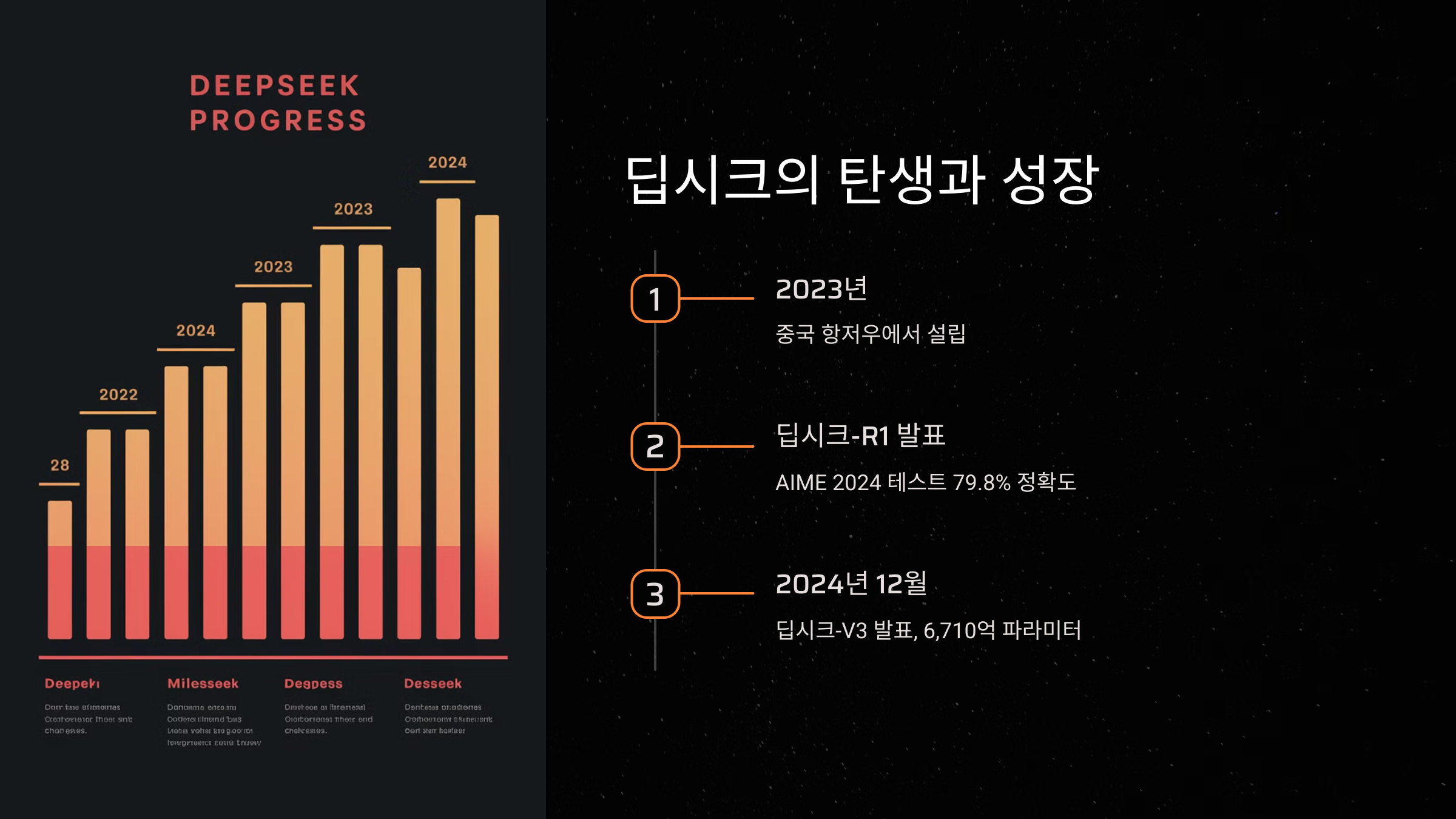 딥시크의 탄생과 성장