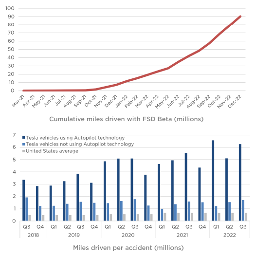 테슬라-실적발표