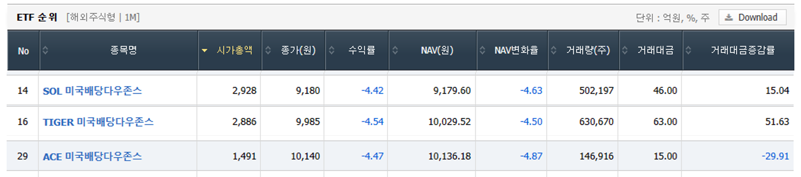 기타ETF-해외주식형-월배당상품