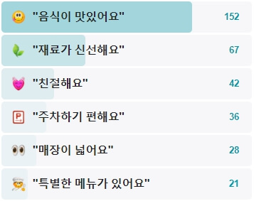 삼학물회-후기