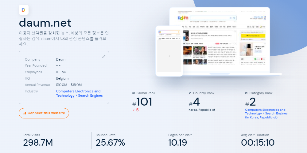웹트래픽 조회 사이트 온라인도구 시밀러웹