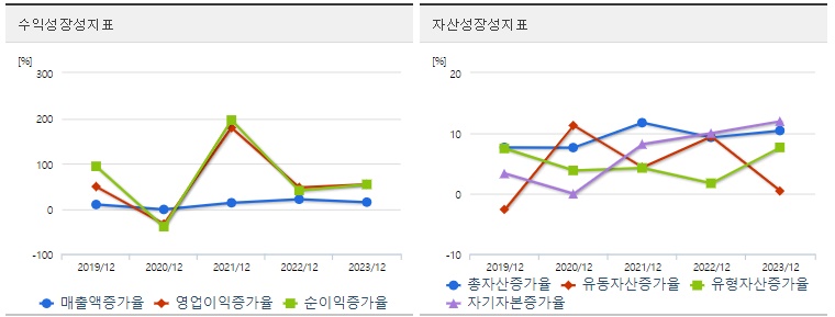 현대차 주가 성장성