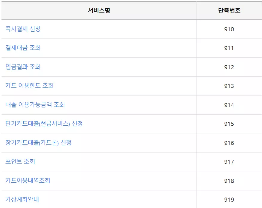 삼성카드 고객센터 핵심 정보 간단 안내