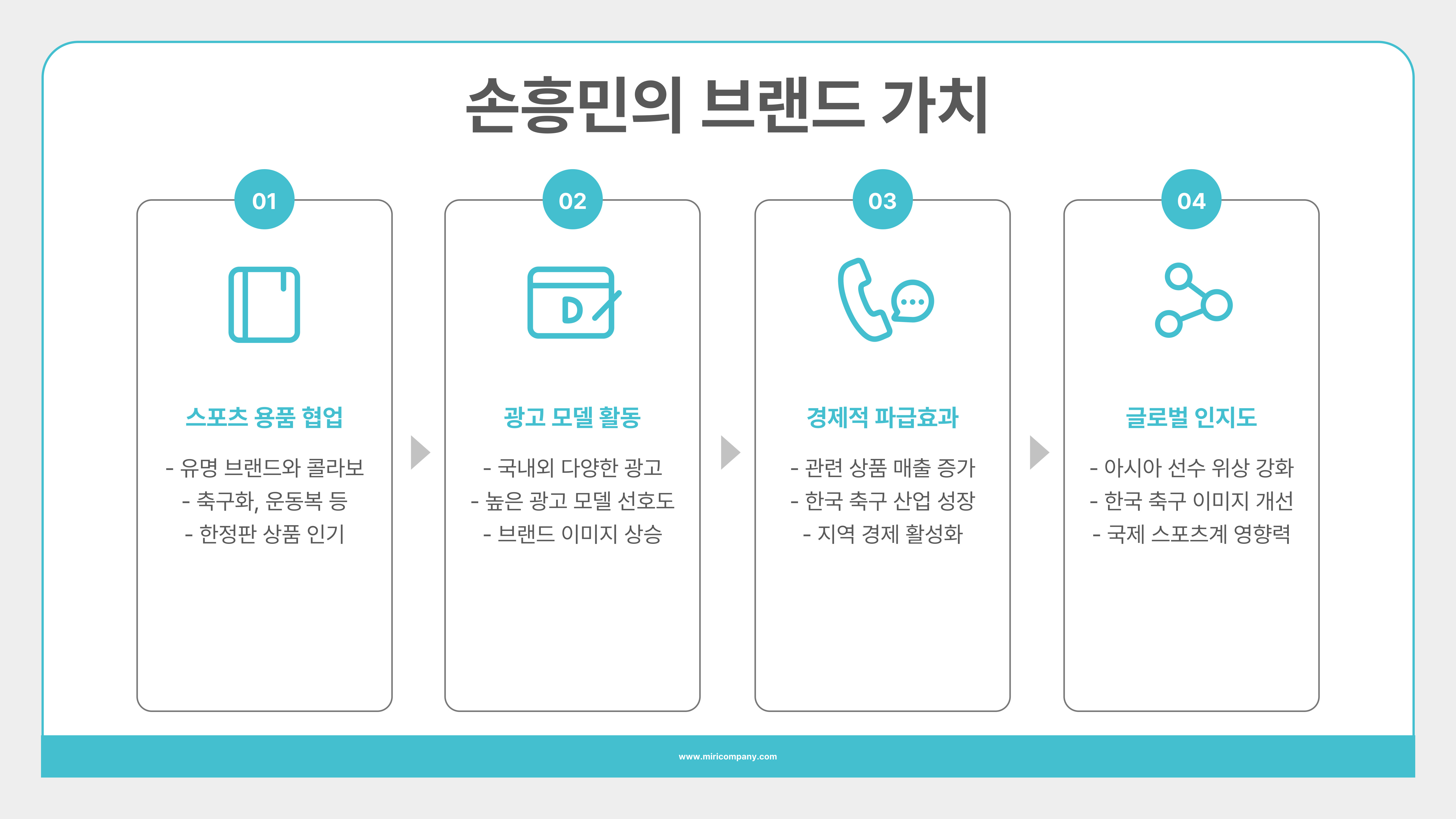손흥민 팬덤 문화와 글로벌 인기 분석