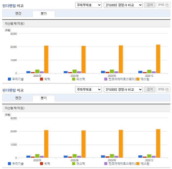 우리기술_업종분석