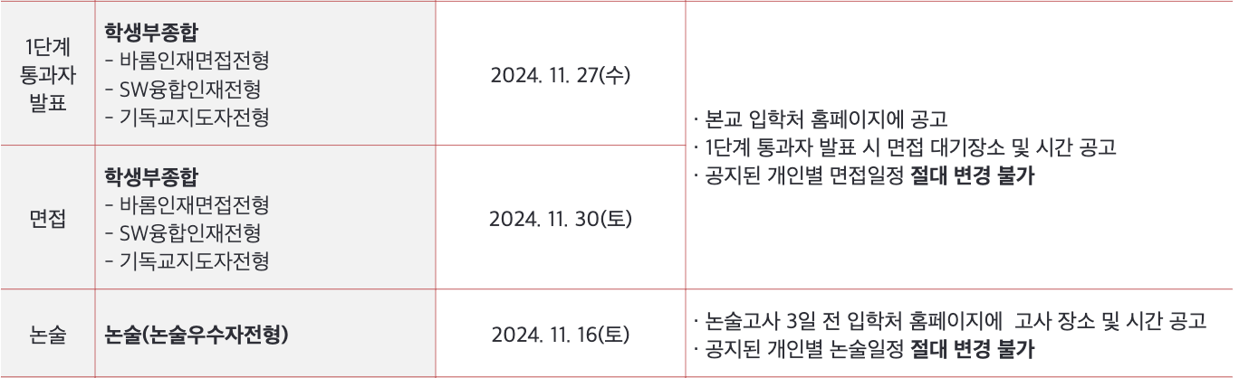 2025 서울여대 1단계 합격자 발표 날짜