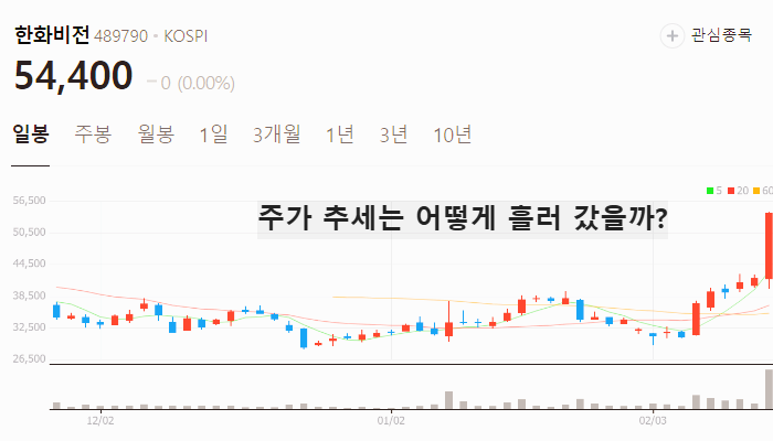 CXL 관련주 대장주 반도체주 TOP7