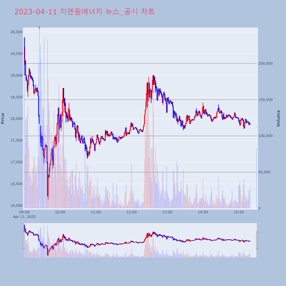 지엔원에너지_뉴스공시차트
