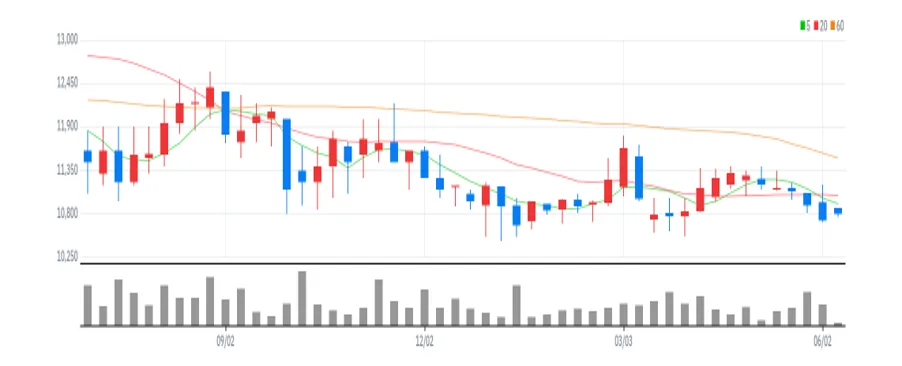 신영와코루 주봉
