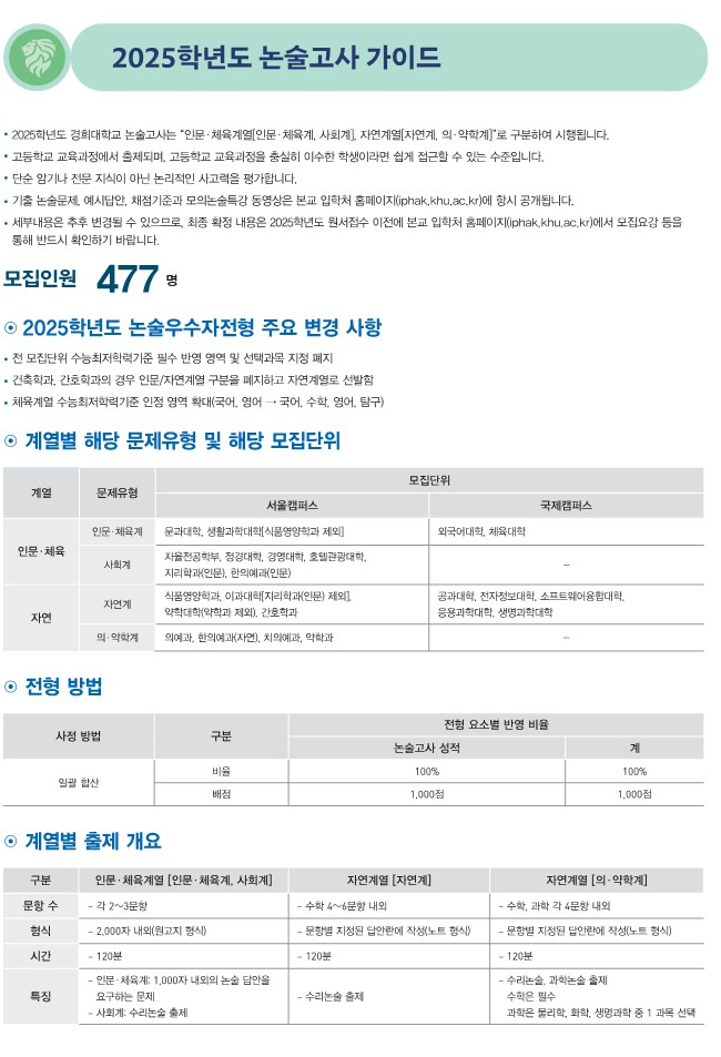 경희대 논술 전형요약