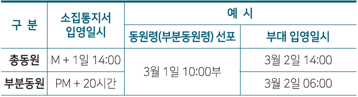 입영일시_계산_방법(예문)