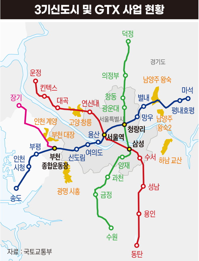3기신도시 GTX사업 현황