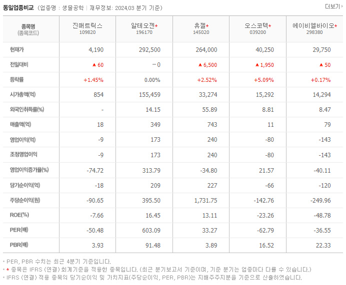 진매트릭스_동종업비교자료