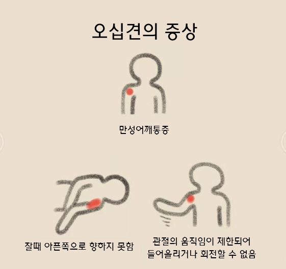 증상