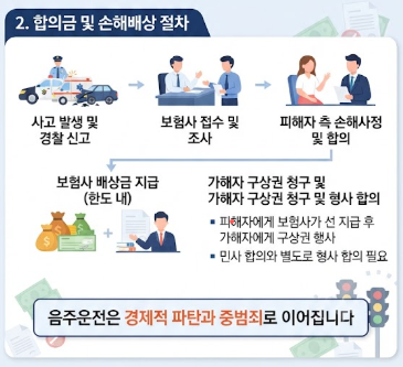 음주운전 사고부담금