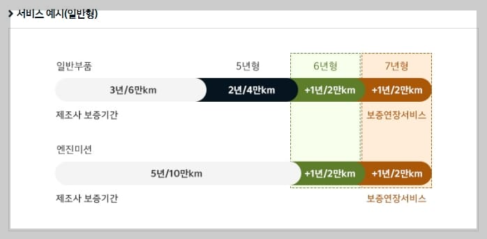 기아오토큐 서비스센터 예약 전화번호 운영시간