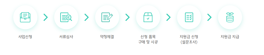 하나은행 간판지원