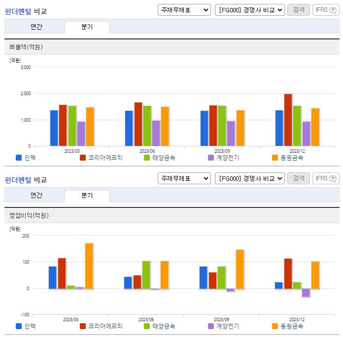 인팩_업종분석