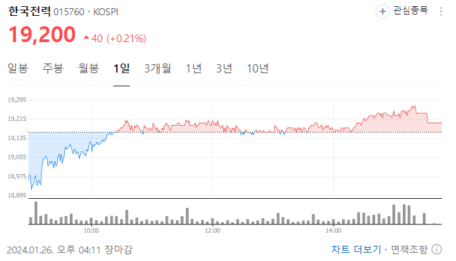 천연가스 관련주 주식 한국가스공사 가스 전망