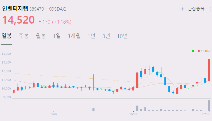 치매 관련주 대장주 수혜주 테마주 TOP5