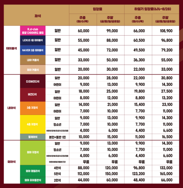 고척스카이돔 티켓가격