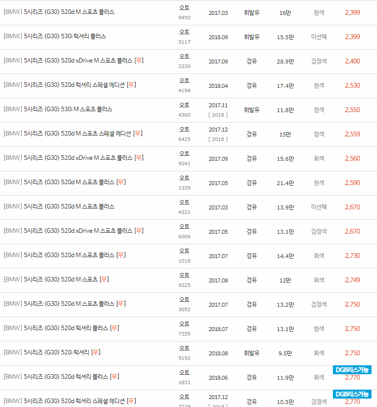 2017~2023년식 BMW 5시리즈(G30) 중고차 시세