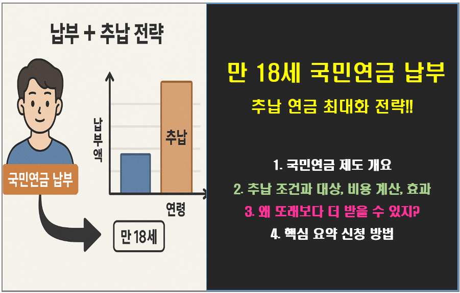 만 18세 국민연금 납부 + 추납 연금 최대화 전략!!