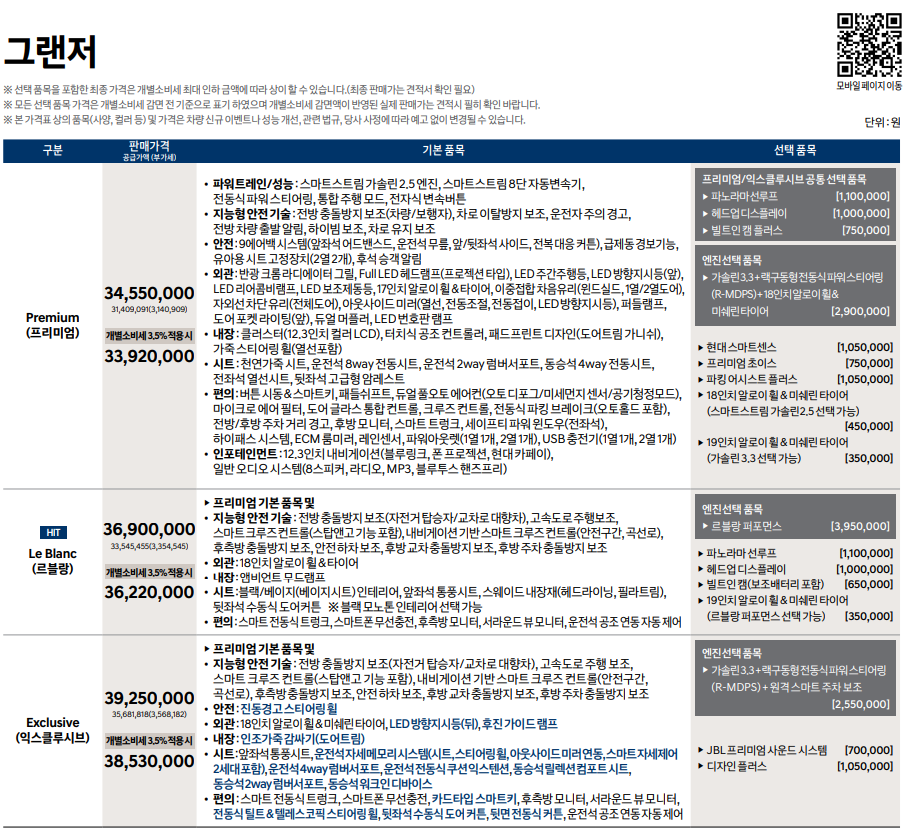 그랜저 가격표 & 옵션