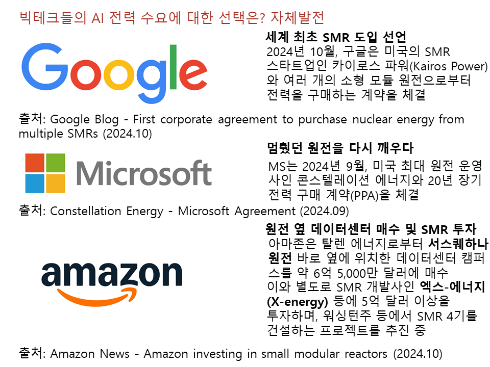 빅테크들의 데이터센터에 대한 전력 수요에 대한 해답은 자가발전?