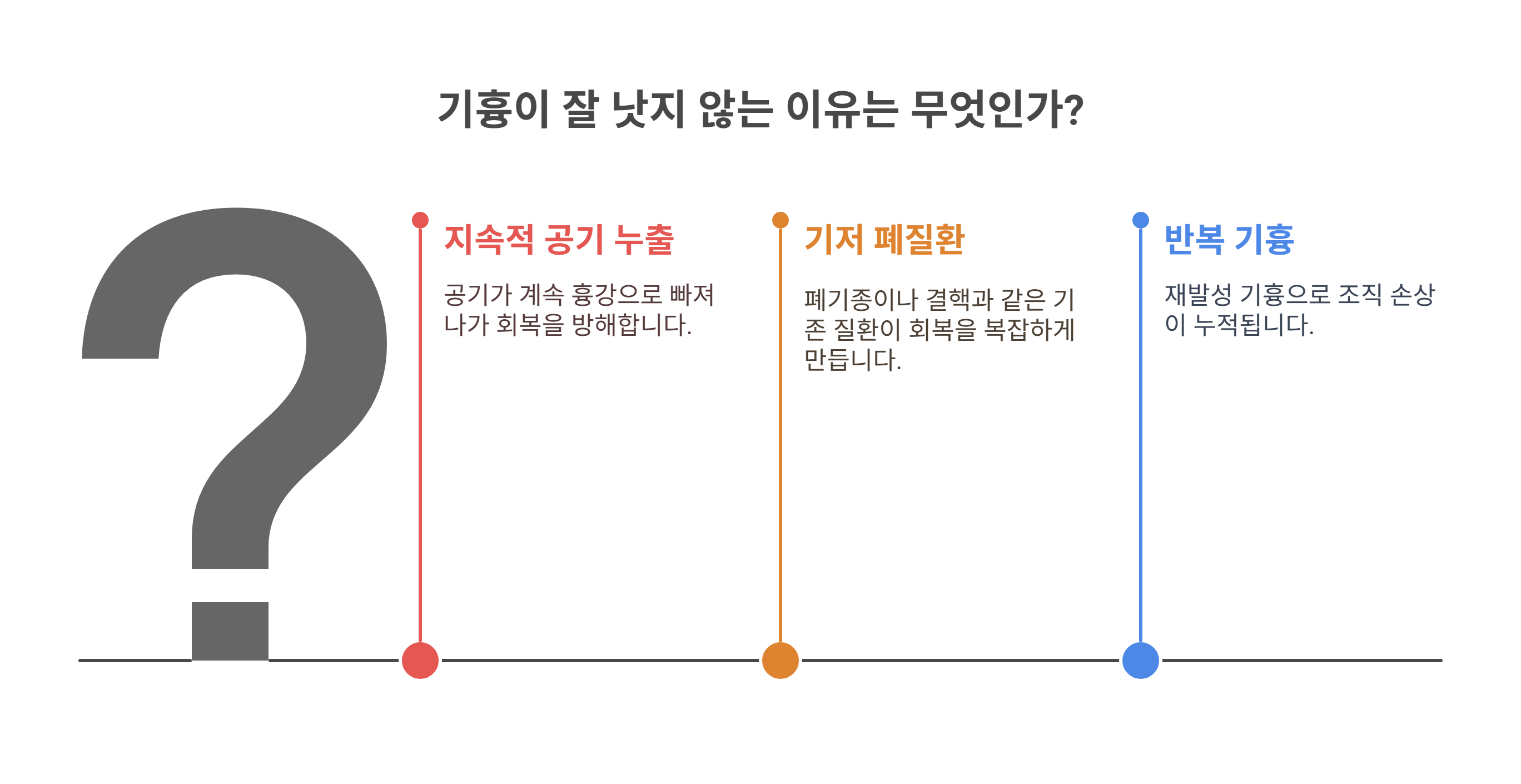 기흉이 잘 낫지 않는 이유