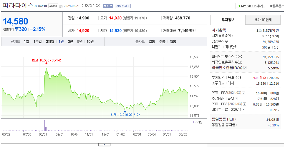 파라다이스_주가