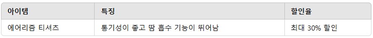 생활정보_유니클로_에러지즘 할인율표.jpg