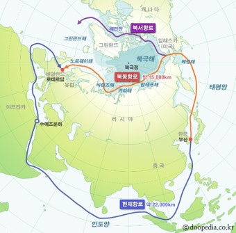 북극항로