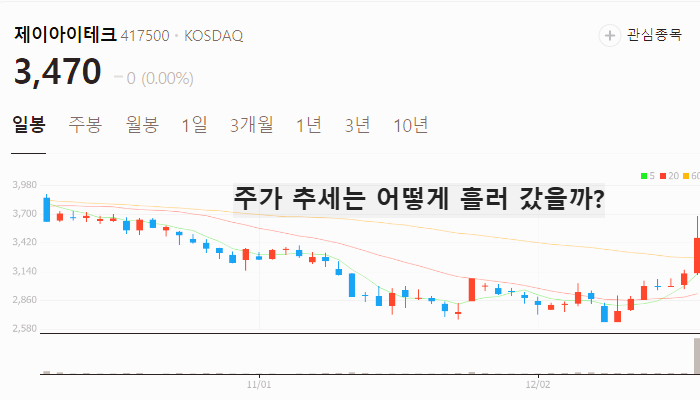 CCUS 관련주 대장주 온실가스 테마주 TOP10