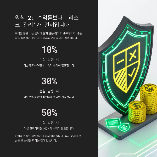 수익률보다 리스크 관리가 먼저