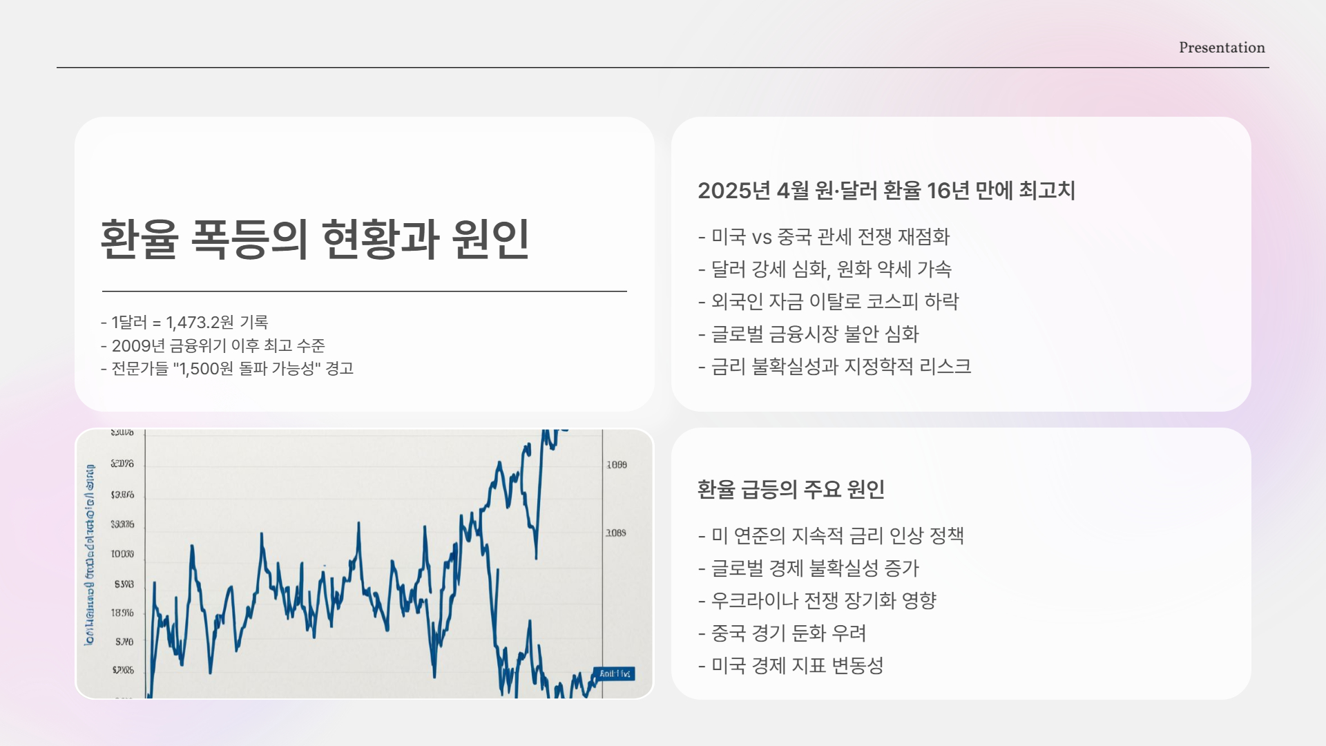 원달러 환율 폭등! 해외직구·수입기업·유학생들, 지금이 가장 힘들다