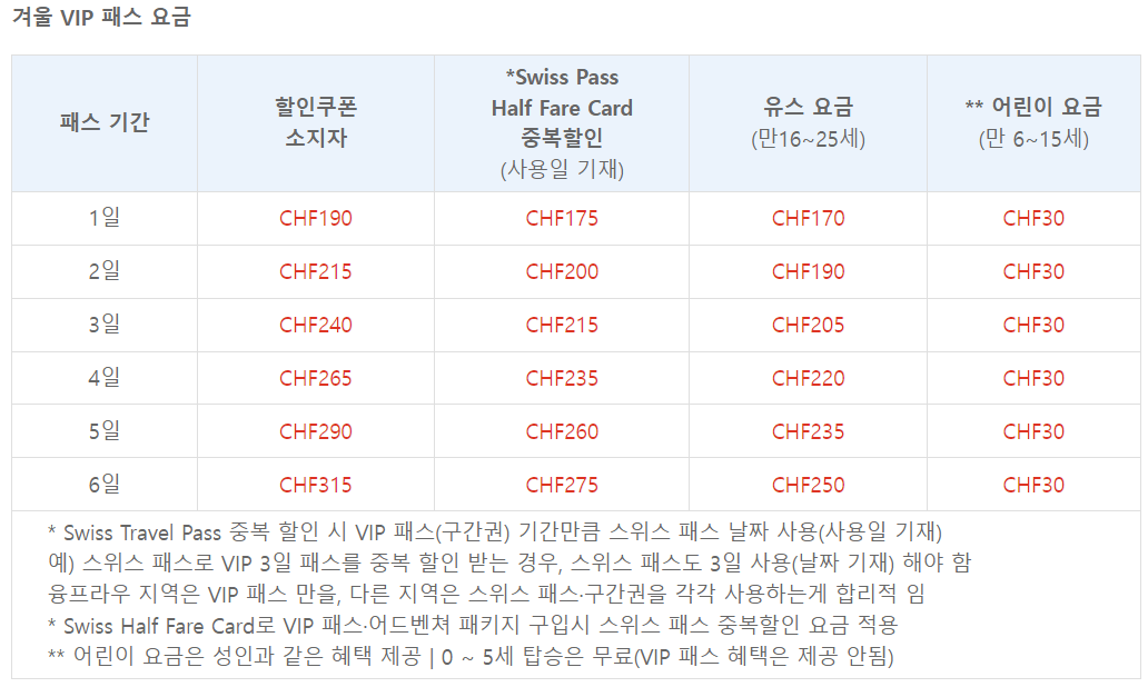 겨울 융프라우 VIP 패스요금