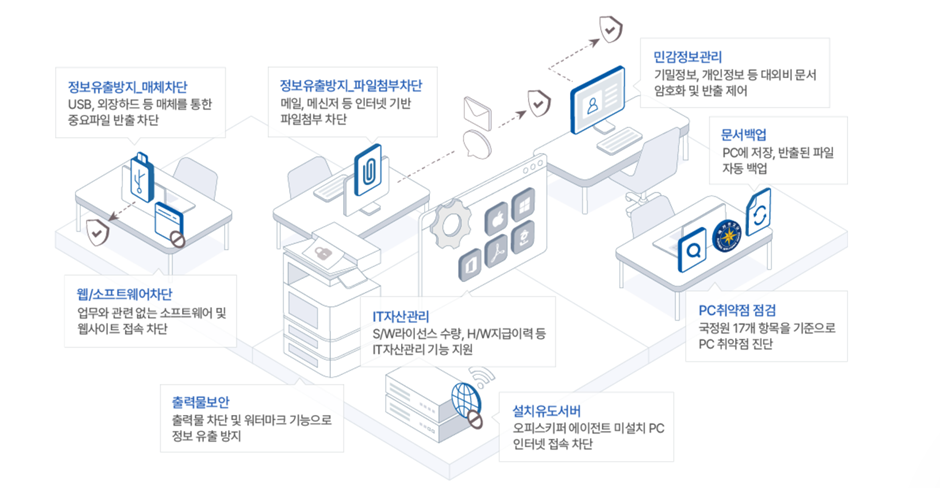 오피스키퍼 DLP 정보유출방지 통합PC보안