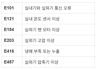 삼성에어컨 에러코드