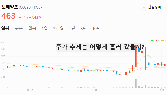 김동연 관련주 대장주 탄핵 관련주 TOP10