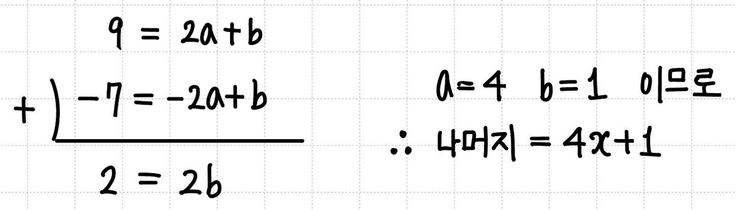 가감법을 이용해 미지수의 값을 구하는 이미지