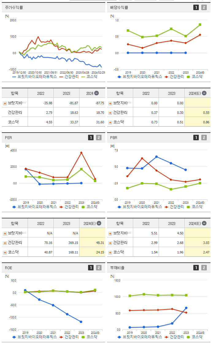 브릿지바이오테라퓨틱스_섹터분석