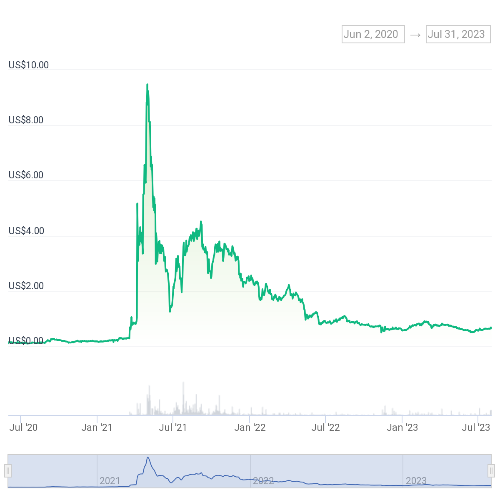 던프로토콜(DAWN) 코인의 개념 방식 특징 투자전망