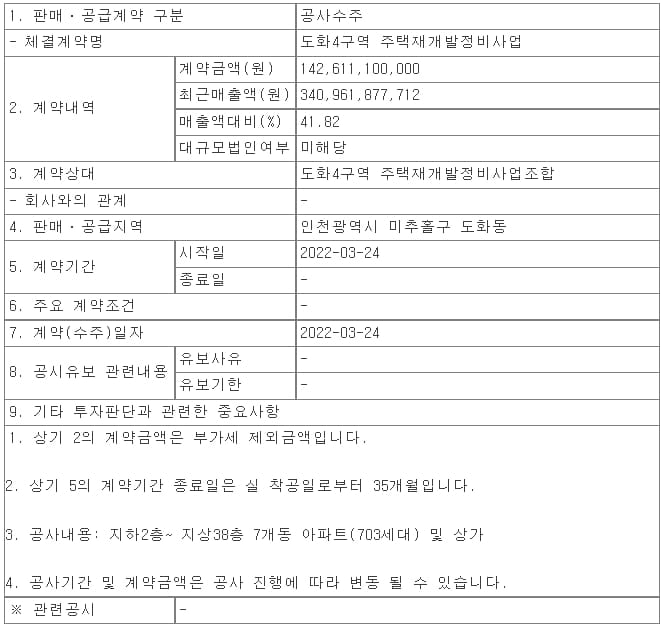 일성건설, 도화4구역 주택재개발정비사업