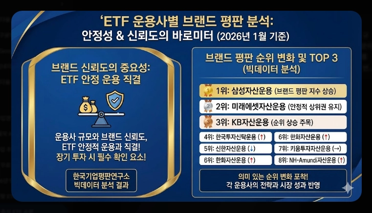 국내 주식 ETF 순위 [2025-2026 최신] 수익률 TOP 10 및 유망 섹터 추천 가이드