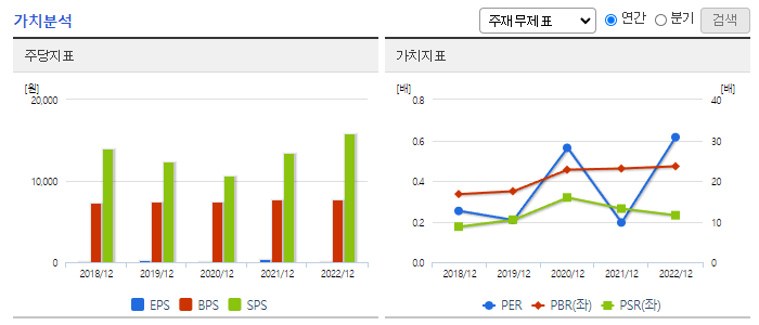 동국산업_가치분석