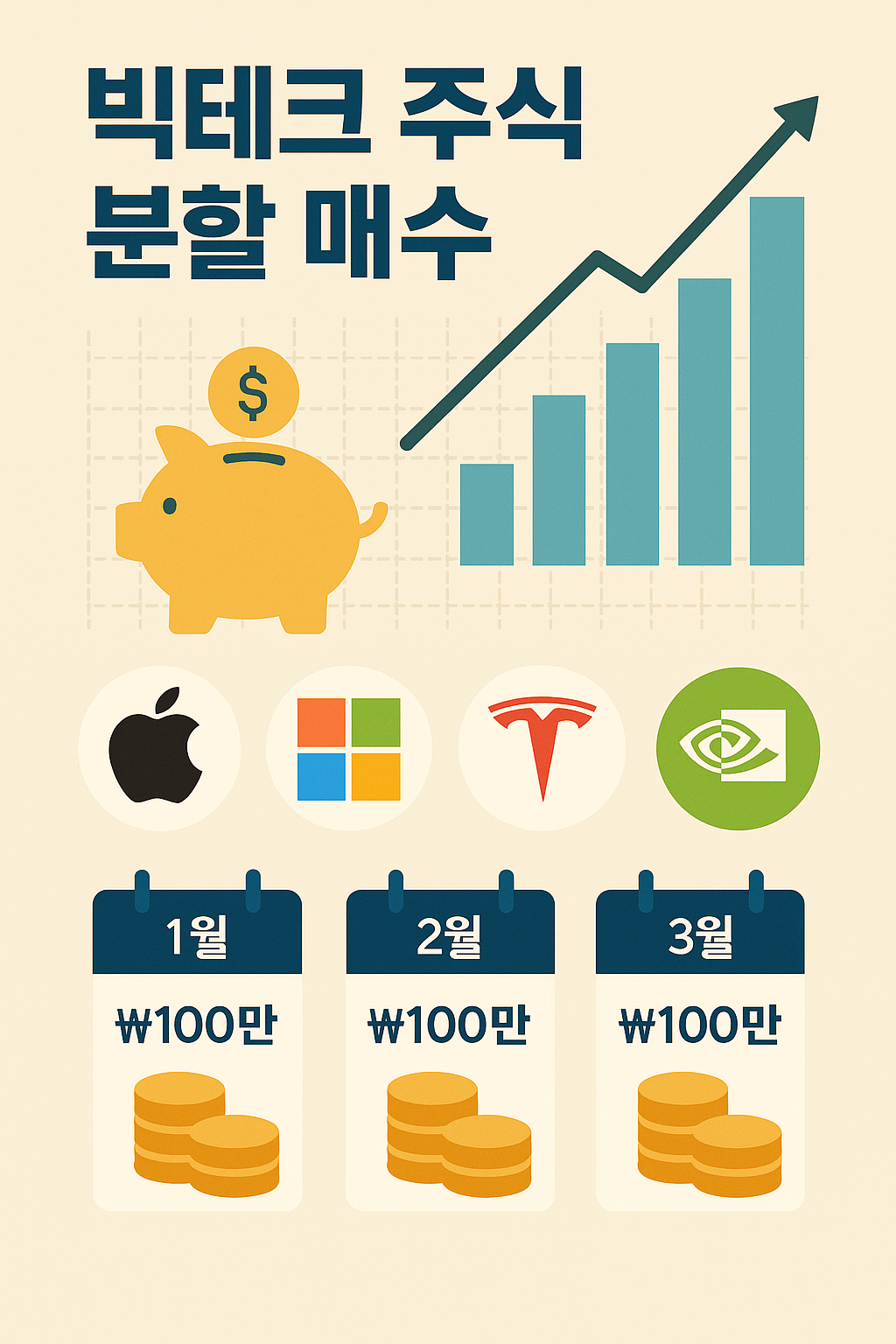 빅테크 주식 분할 매수