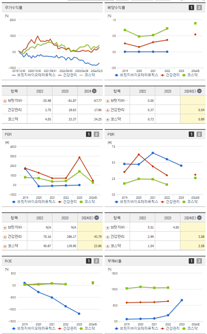 브릿지바이오테라퓨틱스_섹터분석