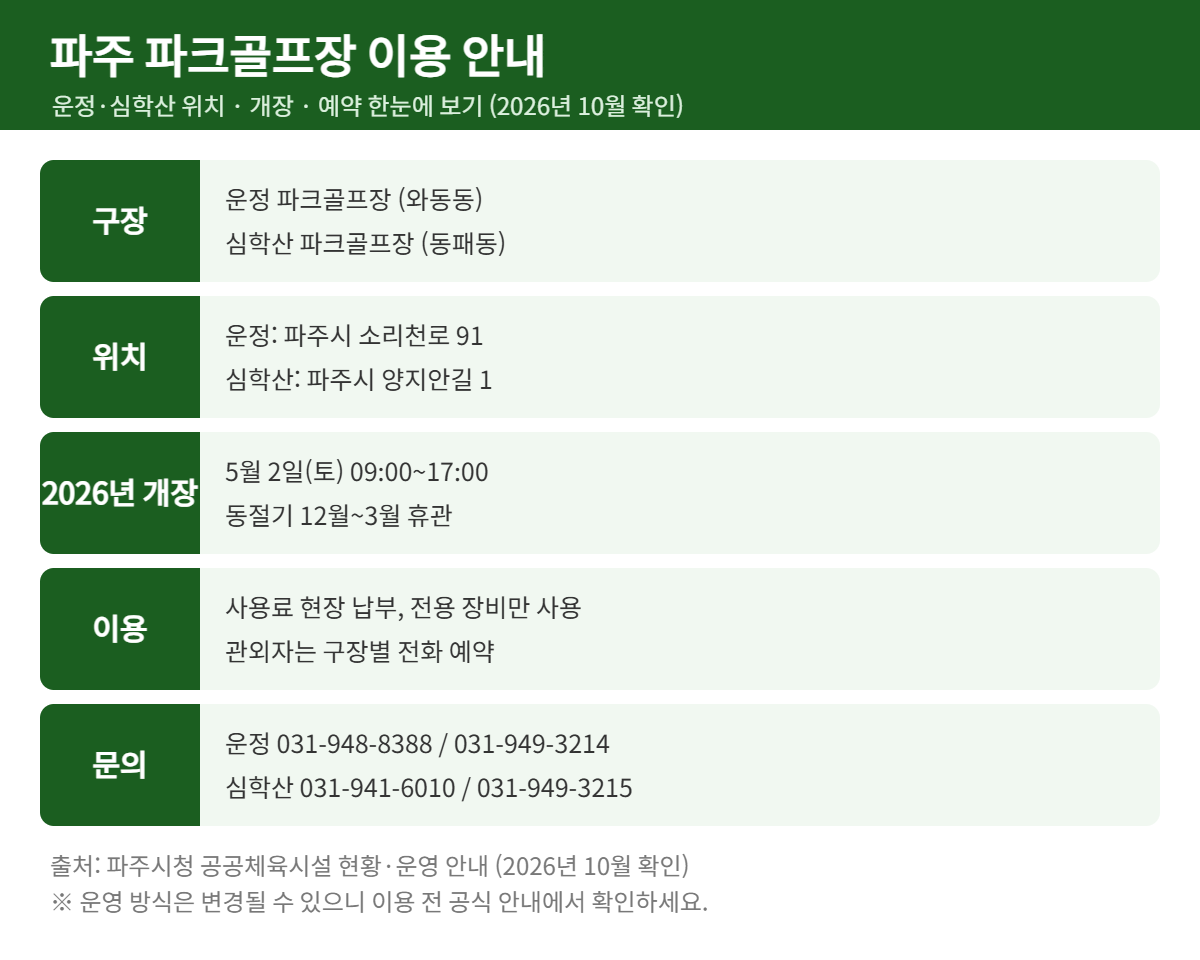 파주 운정 심학산 파크골프장 위치 개장 예약 안내